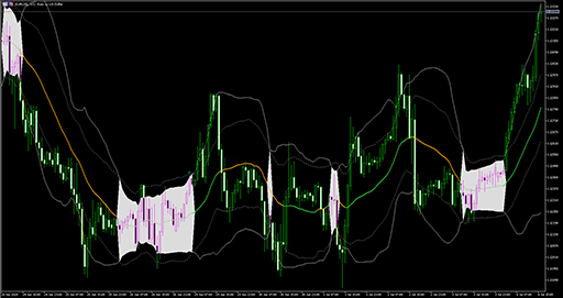 Bollinger bands squeeze image